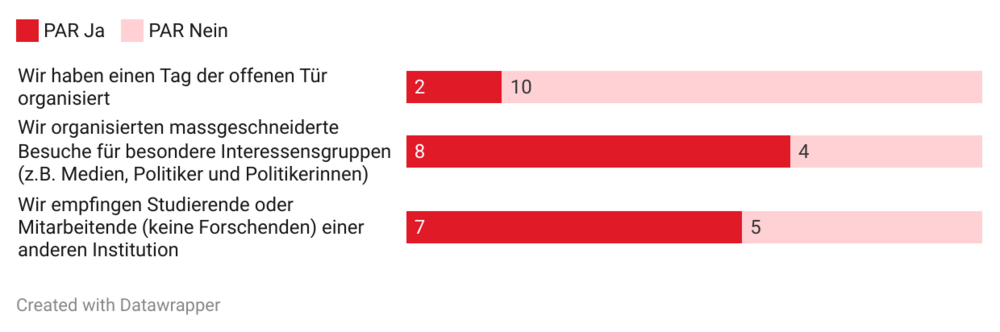 Zahlen zu den Möglichkeiten, im Jahr 2024 Tierhaltung zu besuchen