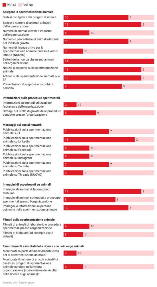 Cifre relative alle informazioni fornite al pubblico dal PAR nel 2024
