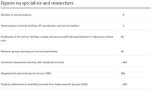 Zahlen zu Fachkräften und Forschenden an der Universität Basel