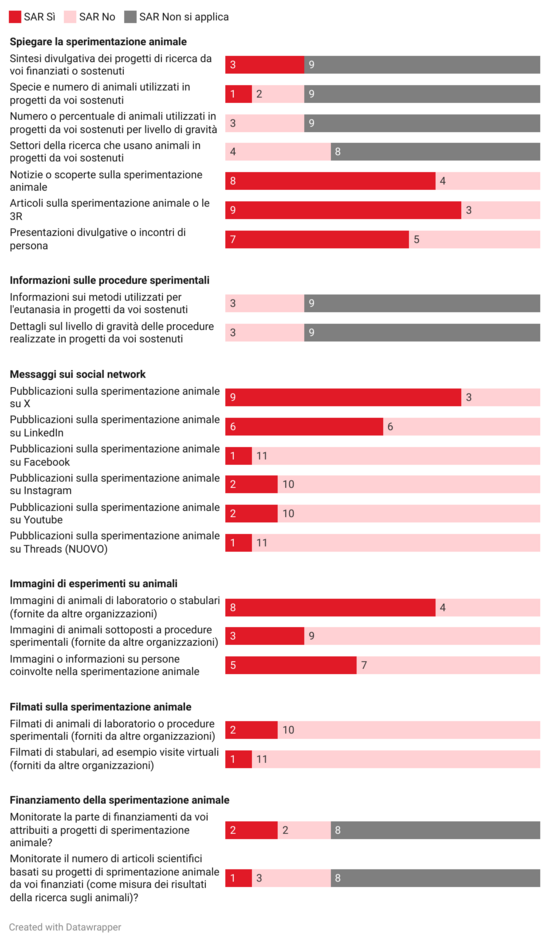 Cifre relative alle informazioni fornite al pubblico dal SAR nel 2024