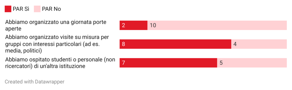 Cifre sulle opportunità di visitare la zootecnia nel 2024